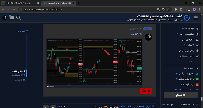فقط معاملات و تحلیل xauusd - تحلیل و سیگنال - کامیونیتی ایران بروکر - Google Chrome 5_20_2026 9_10_54 AM