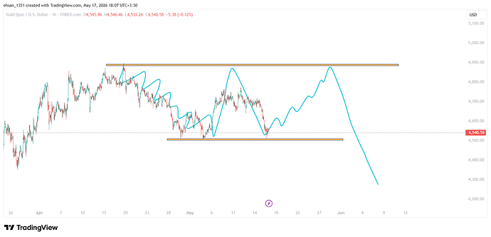 XAUUSD_2026-05-17_18-09-10