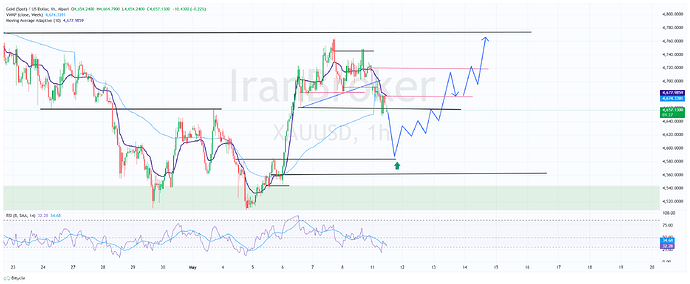 XAUUSD_2026-05-11_13-28-33