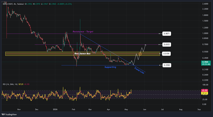 BERA_USDT_2026-05-10_02-08-13