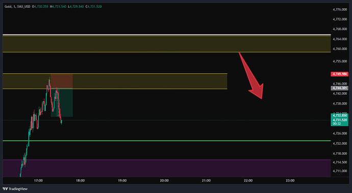 XAU_USD_2026-05-11_16-34-21