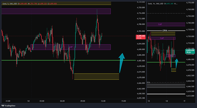 XAU_USD_2026-05-14_10-52-50