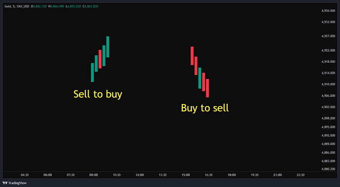 XAU_USD_2026-04-17_20-40-23