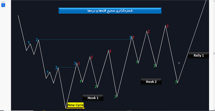 test2