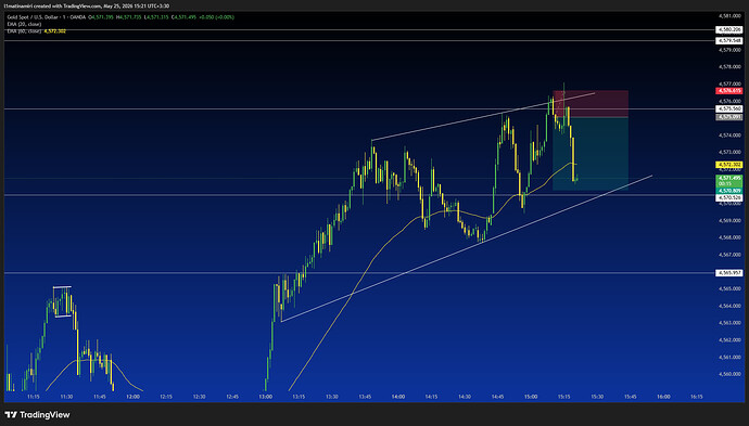 XAUUSD_2026-05-25_15-21-30
