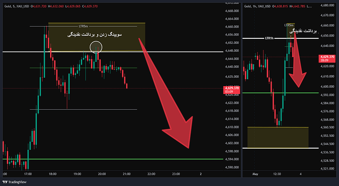 XAU_USD_2026-05-01_20-02-35
