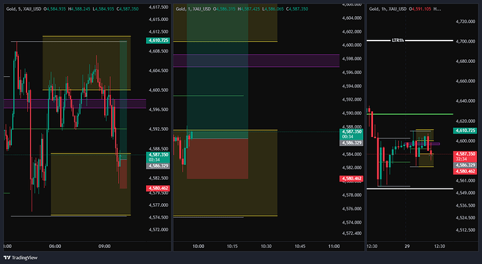 XAU_USD_2026-04-29_08-58-12