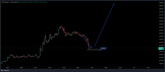 FXCM_XAUUSD_2026-05-21_22-24-38