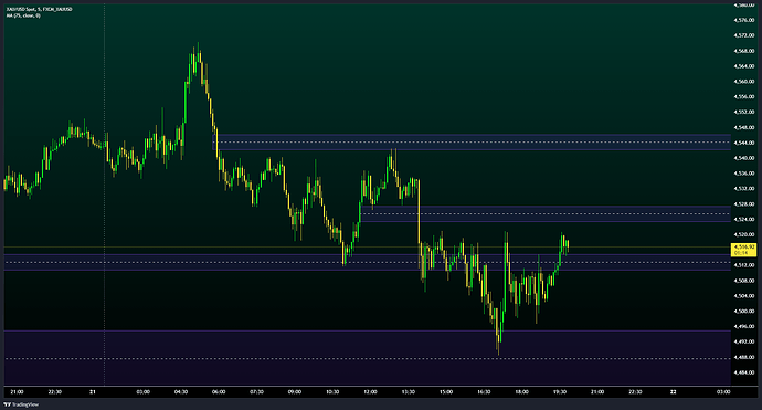 FXCM_XAUUSD_2026-05-21_19-56-23