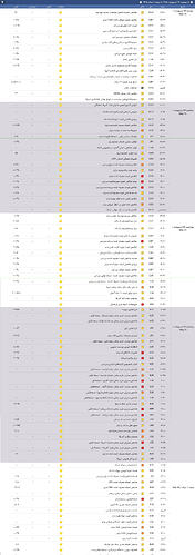 اخبار اقتصادی از 28 دوشنبه اردی تا 1جمعه خرداد