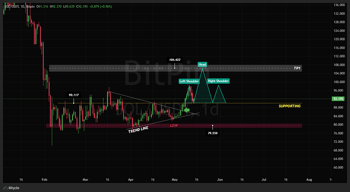 SOL_USDT_Thu May 14 2026 18_48_17 GMT+0330 (Iran Standard Time)_Thu May 14 2026 18_48_17 GMT+0330 (Iran Standard Time)