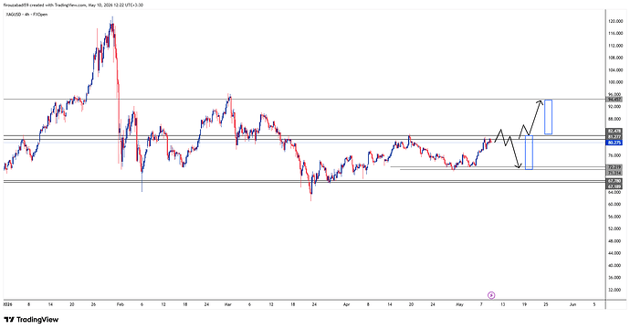 XAGUSD_2026-05-10_12-22-04