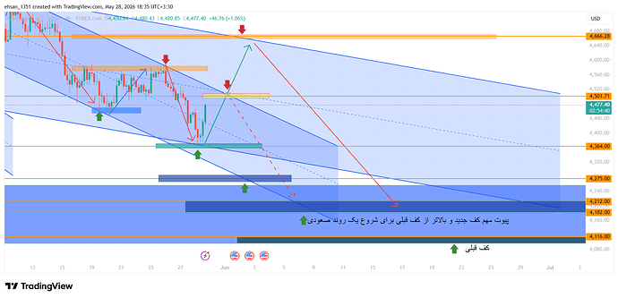XAUUSD_2026-05-28_18-36-52