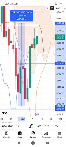 Screenshot_۲۰۲۶-۰۵-۱۱-۲۱-۴۹-۱۵-۹۷۳_com.tradingview.tradingviewapp