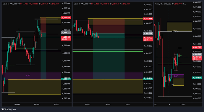 XAU_USD_2026-05-05_08-48-14