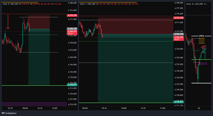 XAU_USD_2026-04-22_08-28-16