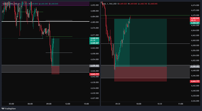 XAU_USD_2026-05-11_08-49-14