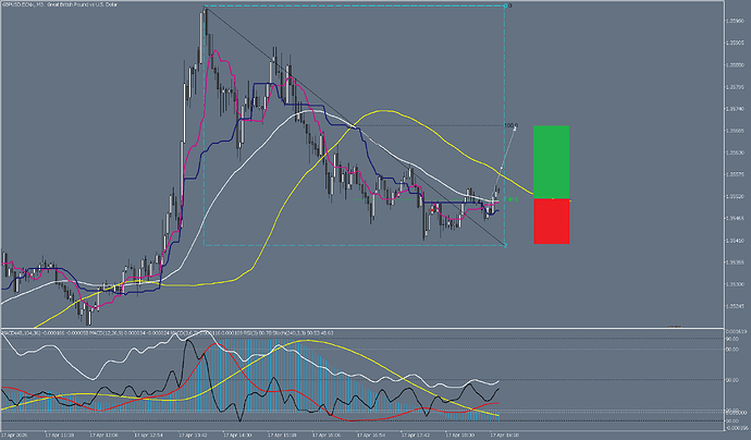 GBPUSD.ECNxM3