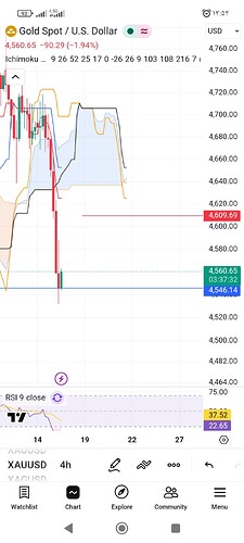 Screenshot_۲۰۲۶-۰۵-۱۵-۱۳-۵۲-۲۸-۳۹۹_com.tradingview.tradingviewapp