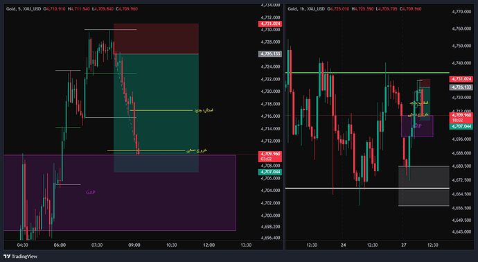 XAU_USD_2026-04-27_08-12-39