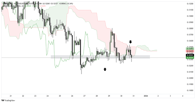 DOGEUSDT_2026-05-02_22-12-03