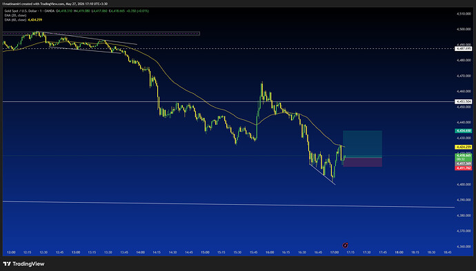 XAUUSD_2026-05-27_17-10-11