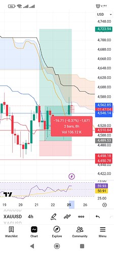 Screenshot_۲۰۲۶-۰۵-۲۵-۰۷-۴۲-۵۷-۴۴۲_com.tradingview.tradingviewapp