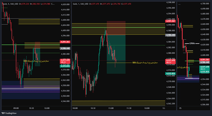 XAU_USD_2026-05-15_10-10-25
