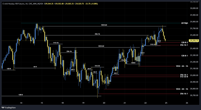 CME_MINI_NQ1EM_2026-05-23_01-03-06