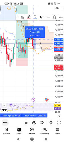 Screenshot_۲۰۲۶-۰۵-۲۶-۰۹-۲۷-۲۶-۴۴۱_com.tradingview.tradingviewapp
