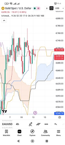 Screenshot_۲۰۲۶-۰۵-۱۳-۱۲-۰۸-۳۴-۸۰۳_com.tradingview.tradingviewapp