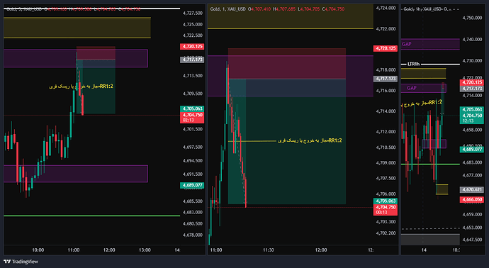 XAU_USD_2026-05-14_10-18-43