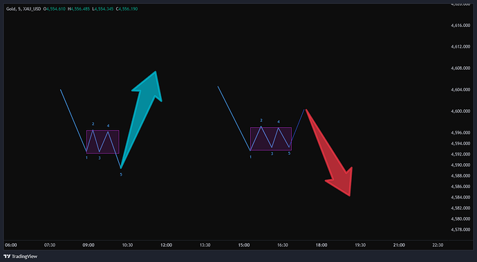 XAU_USD_2026-05-25_11-25-42