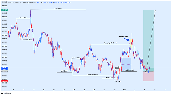 FOREXCOM_EURUSD_2026-05-05_11-41-37