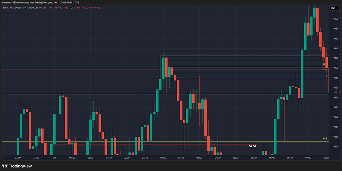 EURUSD_2026-01-31_16-04-59