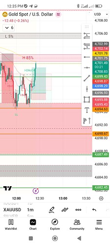 Screenshot_2026-05-13-12-25-39-965_com.tradingview.tradingviewapp
