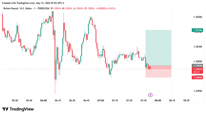 GBPUSD_2026-05-13_04-55-48