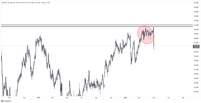USD_JPY_2026-05-01_12-00-31