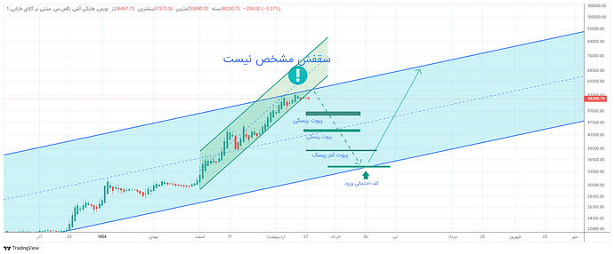 ص.س. مبتنی بر کالای فارابی_1405_2_28 14_08_17-38-08