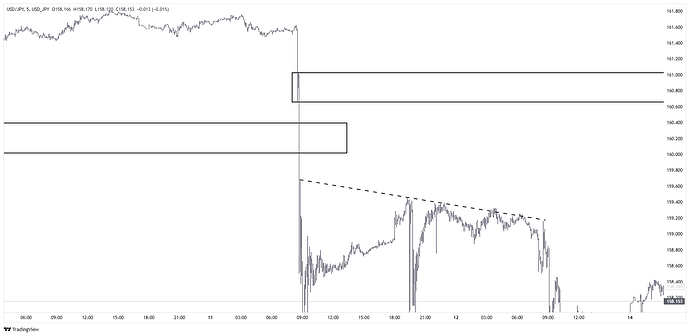 USD_JPY_2026-05-01_11-53-04