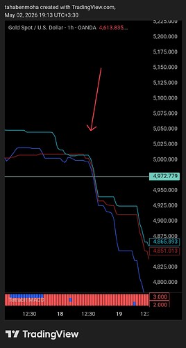 TradingView_Screenshot_1777736594055