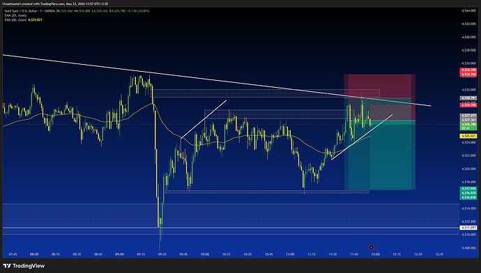 XAUUSD_2026-05-22_11-57-03