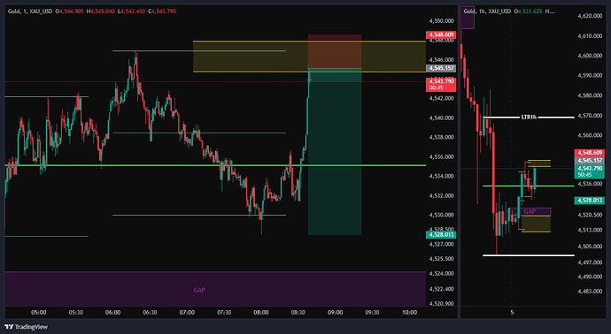 XAU_USD_2026-05-05_07-40-04