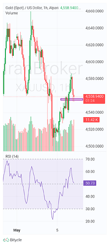 XAUUSD_2026-05-05_21-28-36