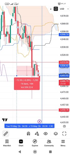 Screenshot_۲۰۲۶-۰۵-۱۹-۲۳-۰۴-۱۱-۱۸۰_com.tradingview.tradingviewapp