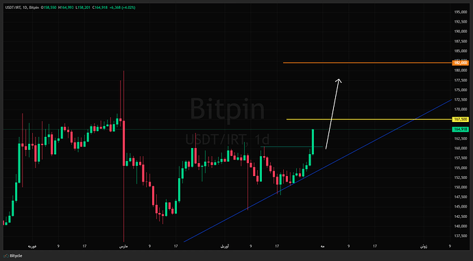 USDT_IRT_Tue Apr 28 2026 15_39_26 GMT+0330 (Iran Standard Time)_Tue Apr 28 2026 15_39_26 GMT+0330 (Iran Standard Time)