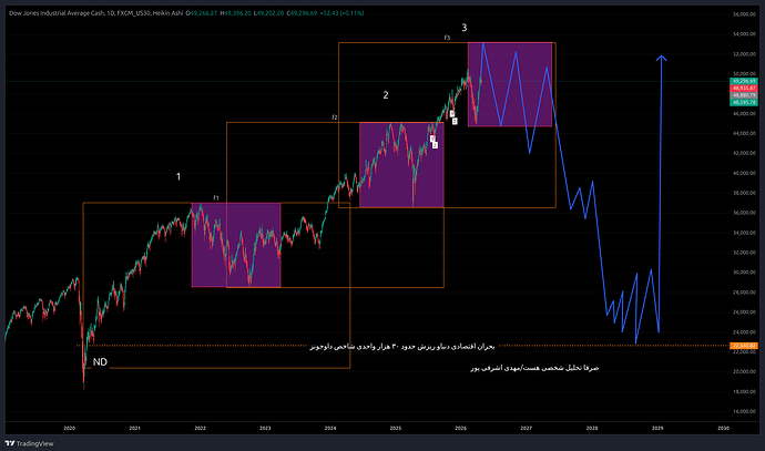FXCM_US30_2026-04-28_13-30-16