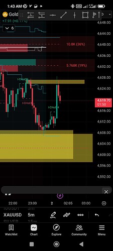 Screenshot_2026-05-04-01-43-10-707_com.tradingview.tradingviewapp