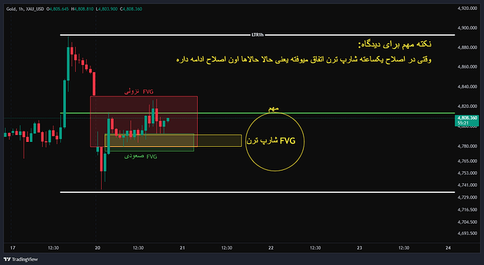 XAU_USD_2026-04-20_19-35-15