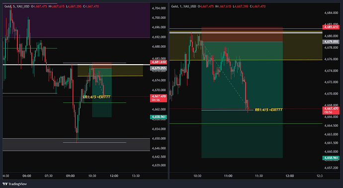 XAU_USD_2026-05-11_10-20-57